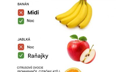 Kedy je najlepší čas na konzumáciu ovocia, aby ste dosiahli maximálny úžitok pre zdravie?